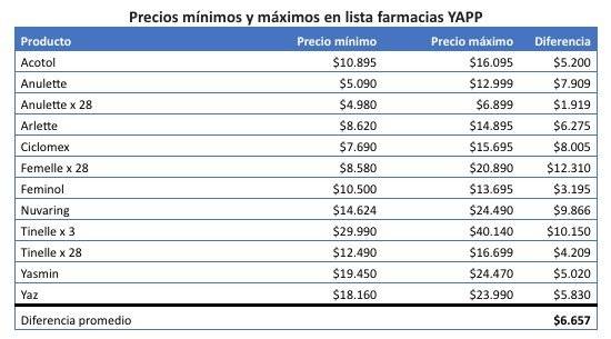 tabla