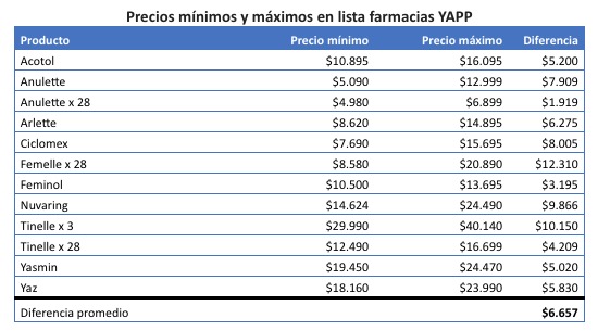 tabla