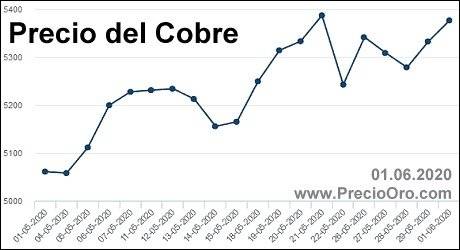cobre 2