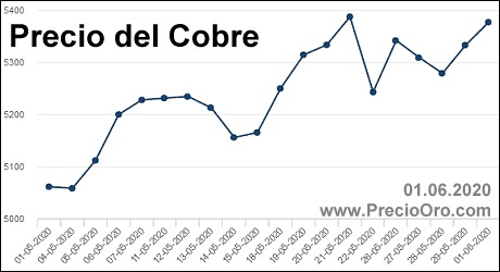 cobre 2