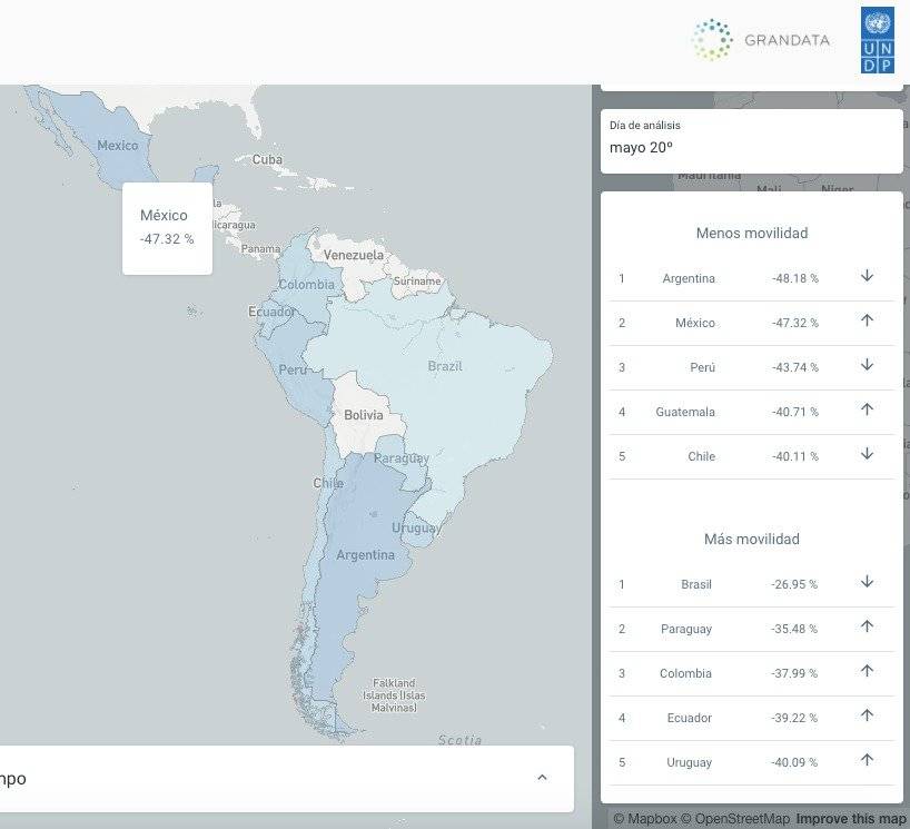 Movilidad en México y en el mundo
