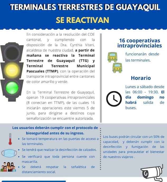 terminal-terrestre-guayaquil-reactiva-5-junio.jpg