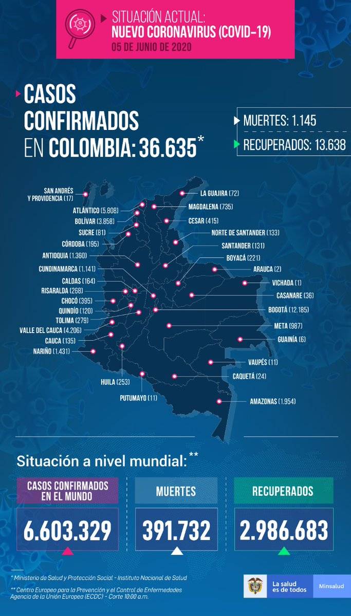 Casos de coronavirus en Bogotá