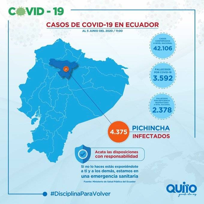 Casos Quito