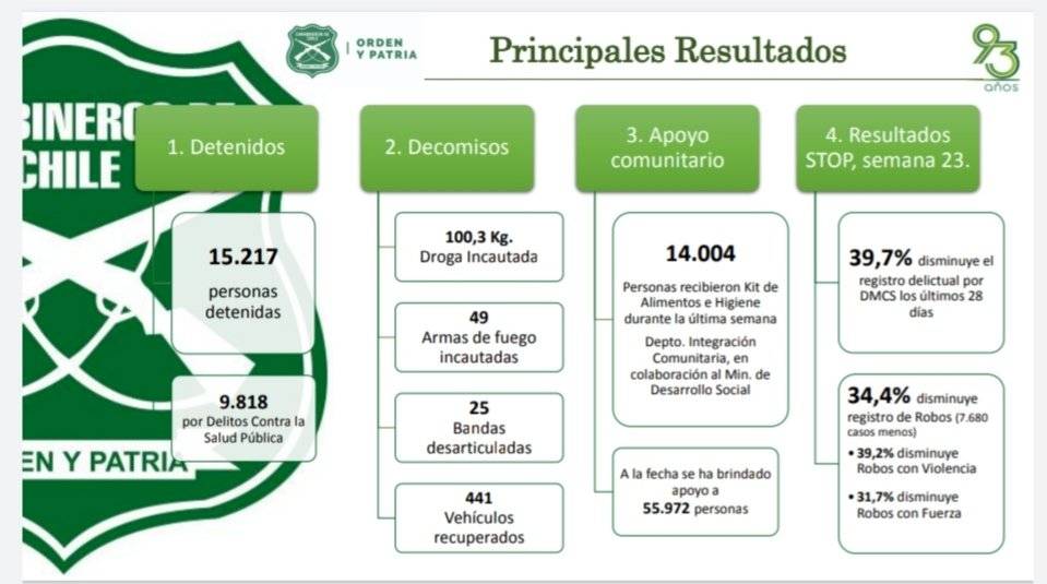 Cifras de carabineros
