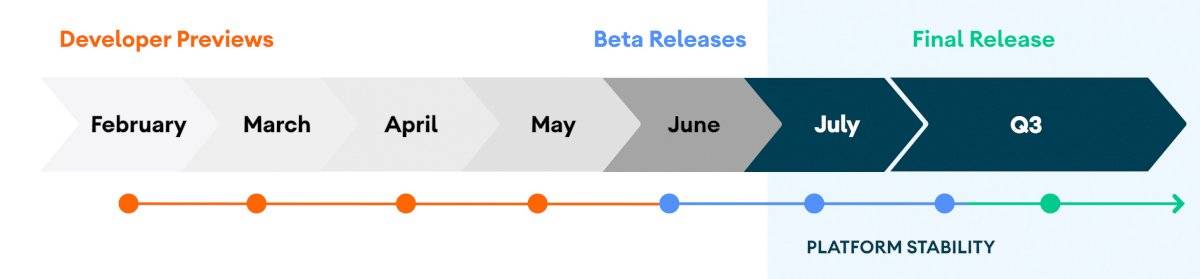beta