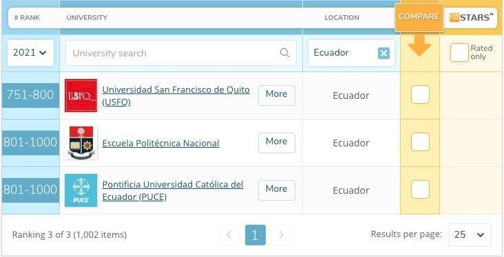 Universidades ecuatorianas