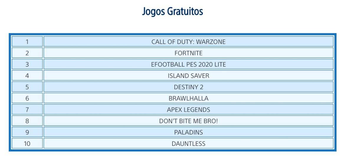 PlayStation Store