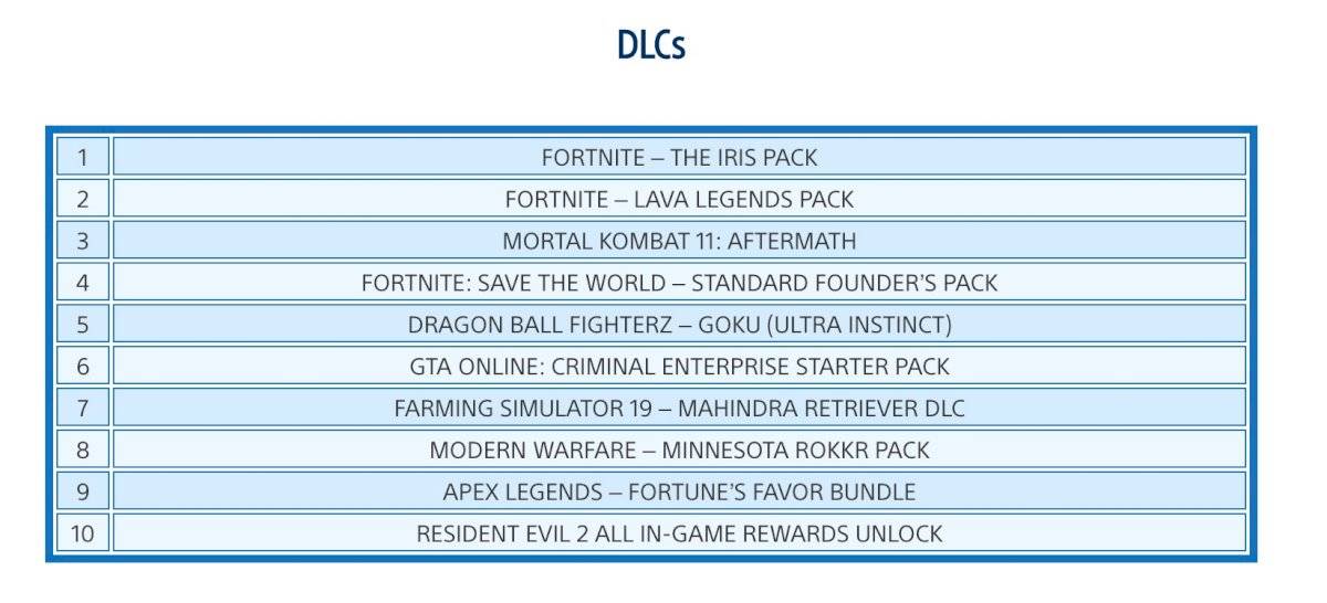PlayStation Store