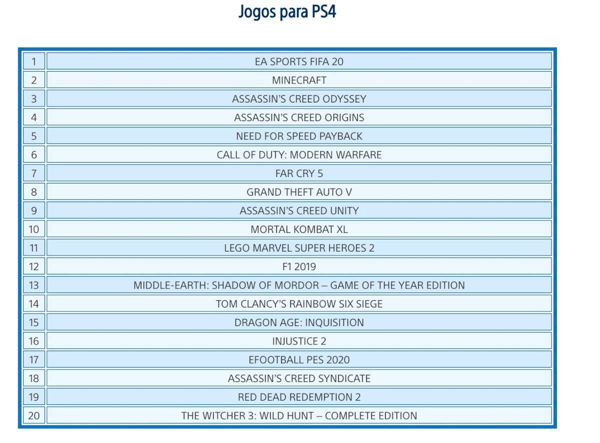 PlayStation Store