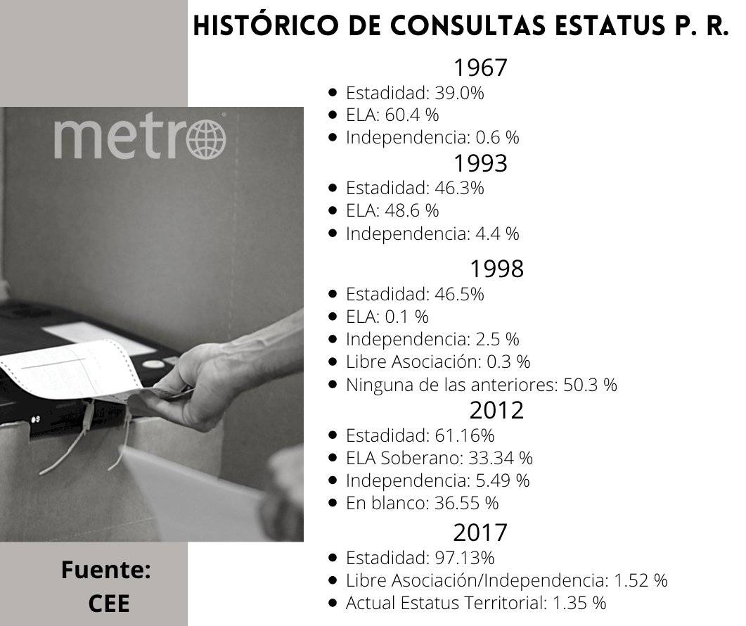 Estatus