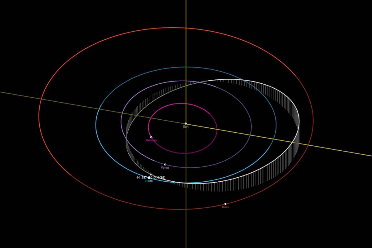 Asteroide