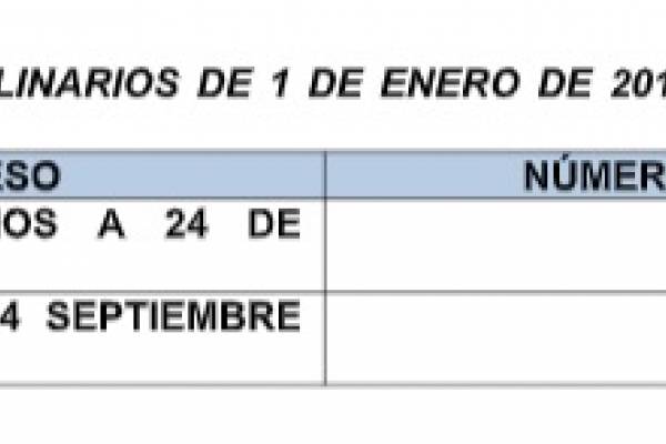 Procesos procuraduría