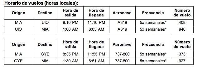 Vuelos American Airlines