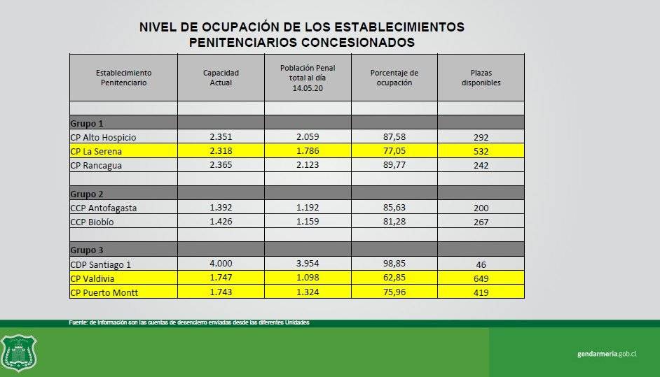 Cárceles concesionadas
