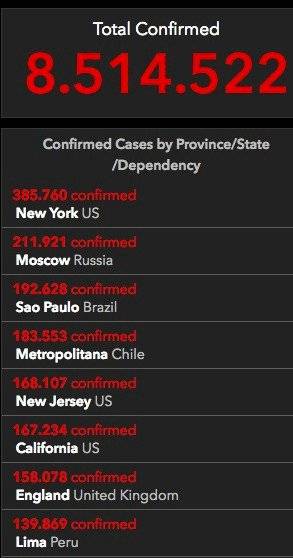 Ranking por ciudad
