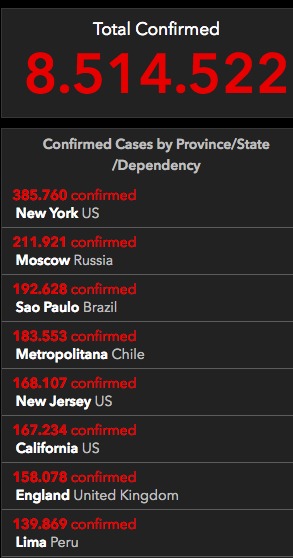 Ranking por ciudad