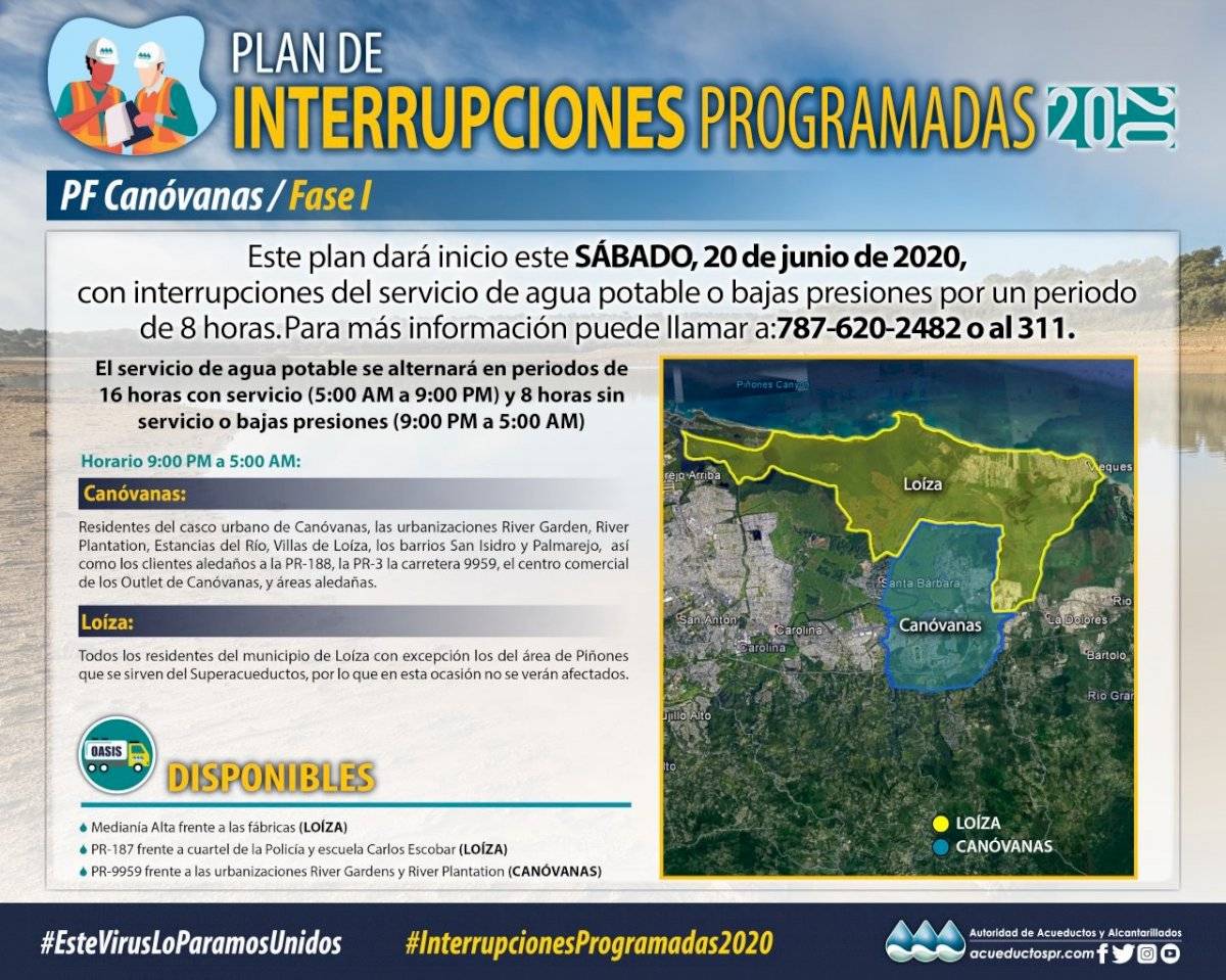 racionamiento