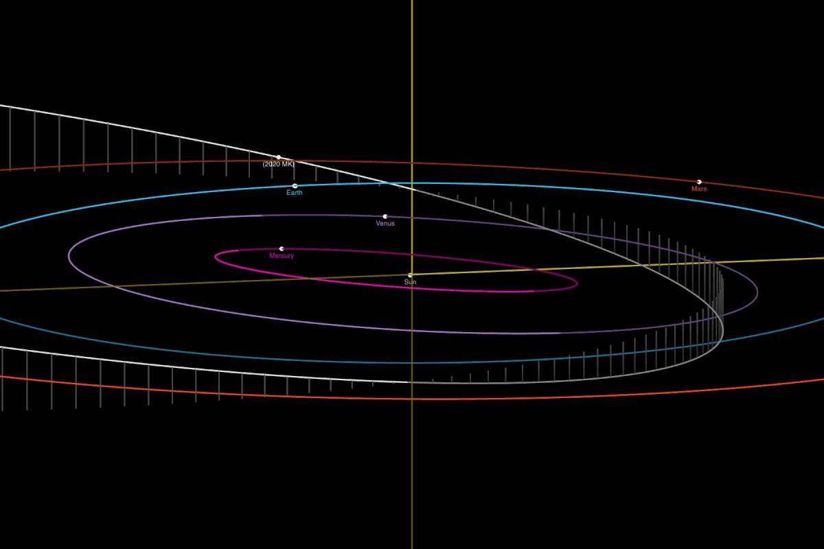 Asteroide