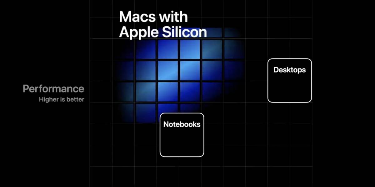Confirmado: Apple deja Intel y ahora usará sus propios procesadores en sus computadores