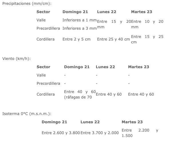 Pronóstico del clima