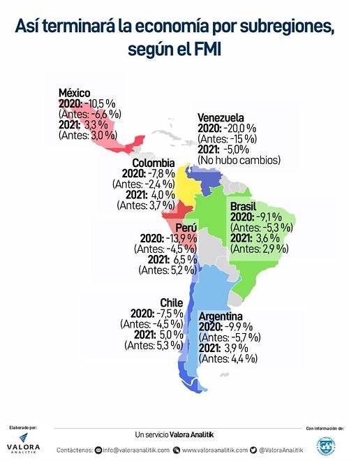 FMI previsión