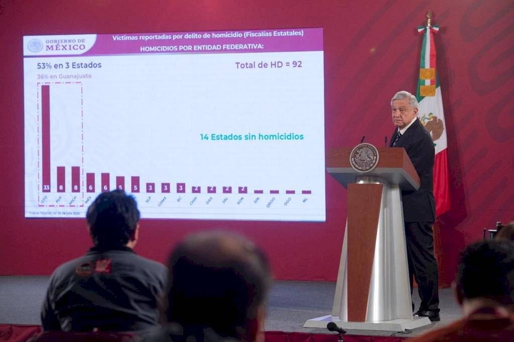 Guanajuato es el estado donde más homicidios dolosos ocurrieron el miércoles en México