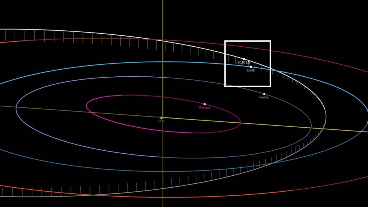 Asteroide