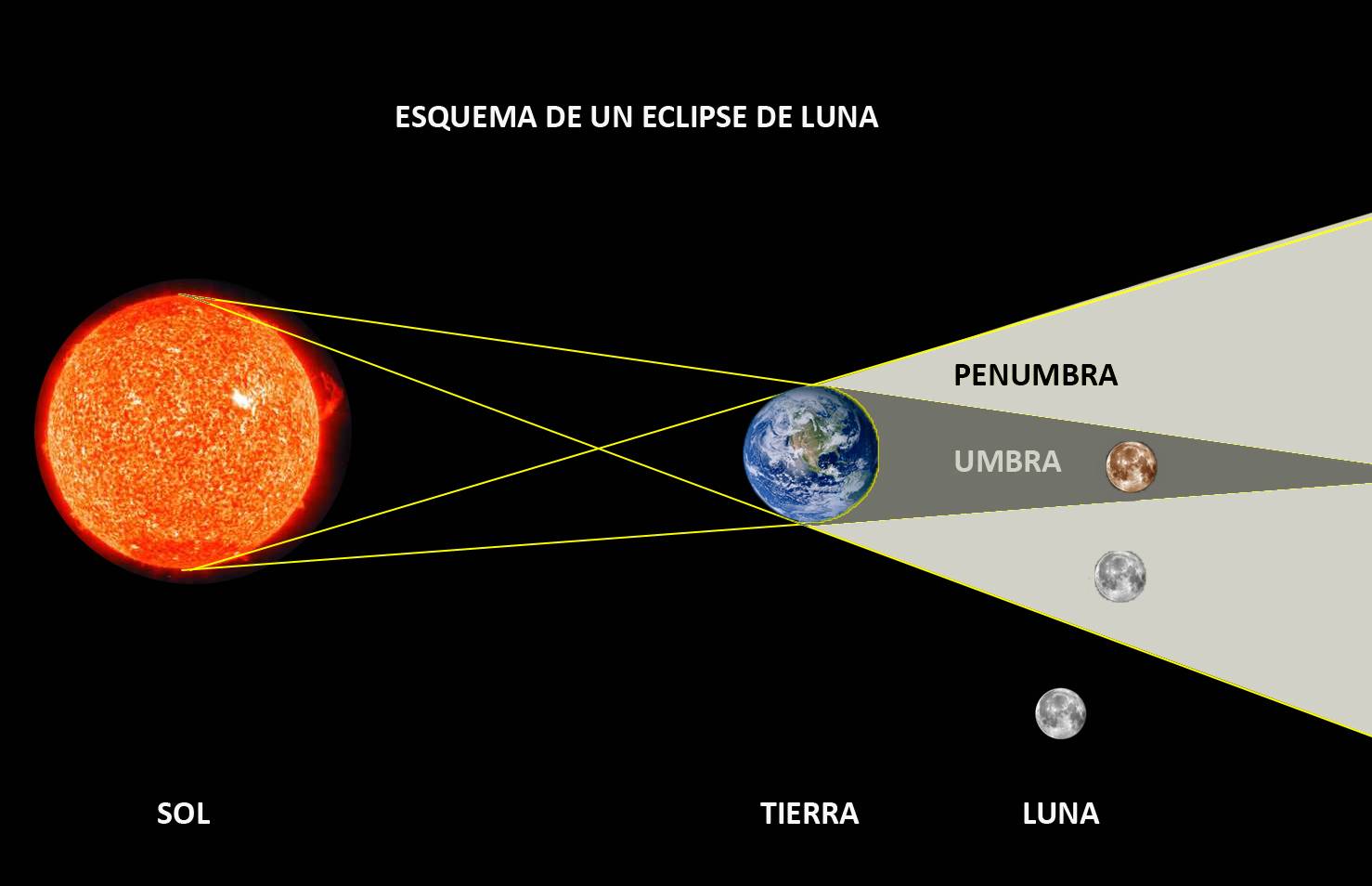 eclipse lunar