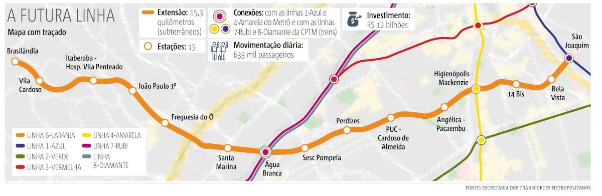 Linha futura do Metrô SP