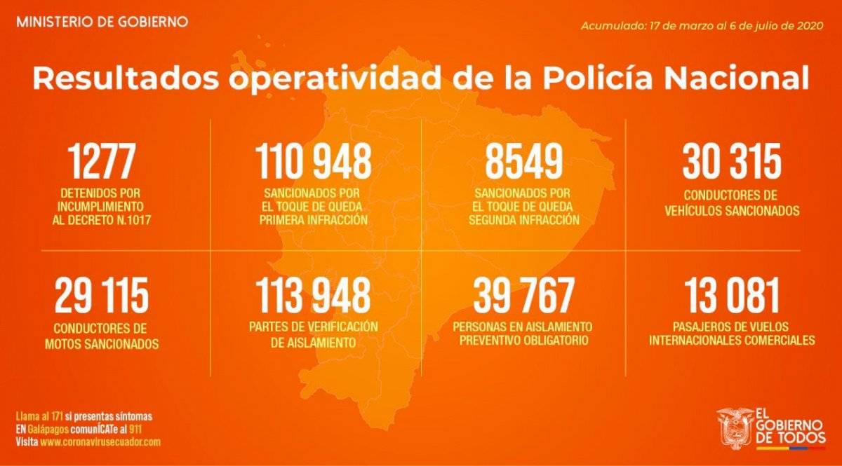 Sanciones toque de queda