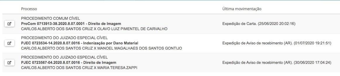 Santos Cruz - processos Olavo de Carvalho