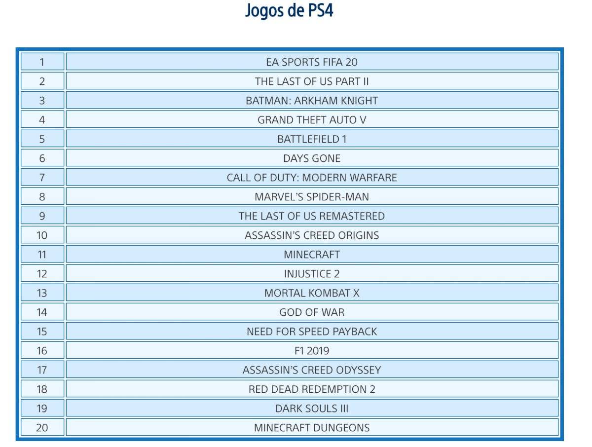 PlayStation Store