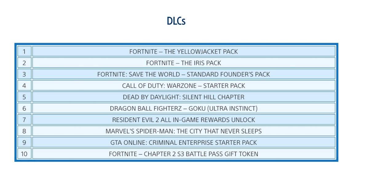 PlayStation Store