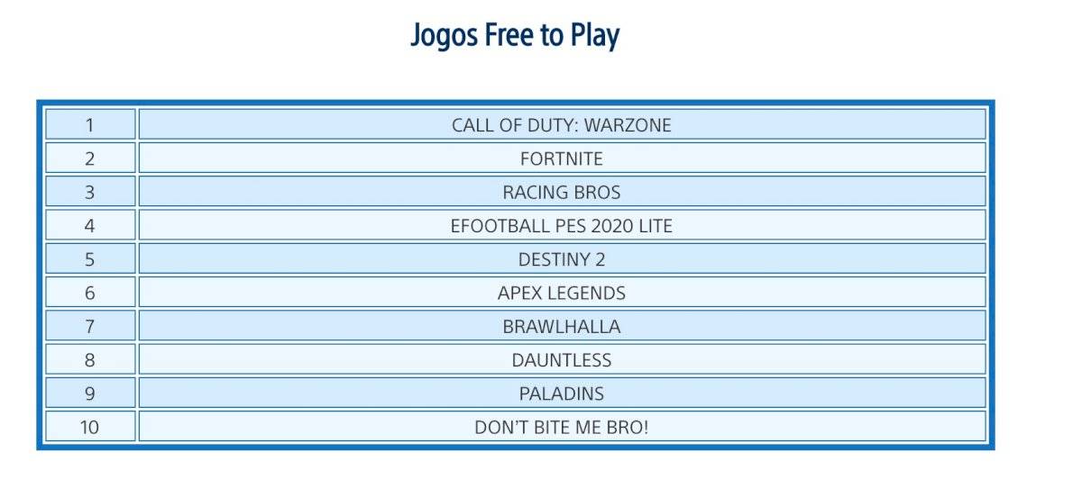 PlayStation Store