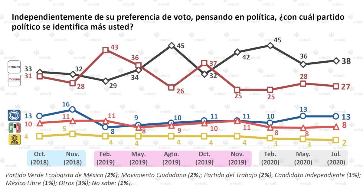 Encuesta afiliación