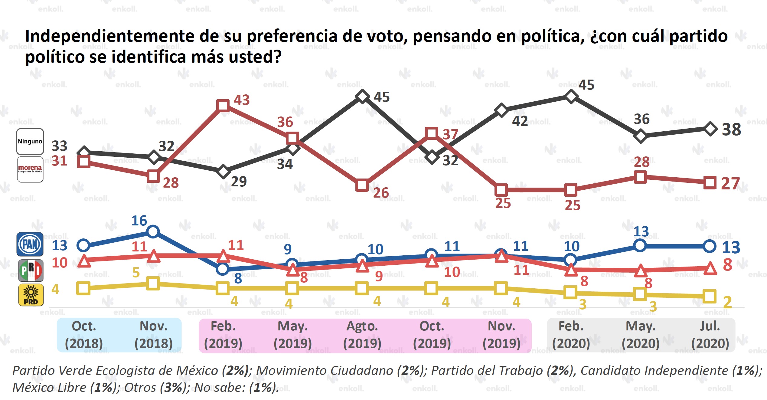 Encuesta afiliación