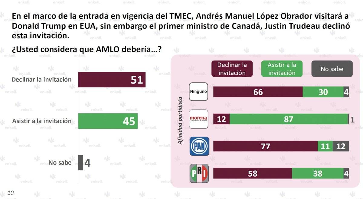 Encuesta declinación