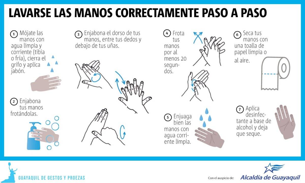 lavarse las manos