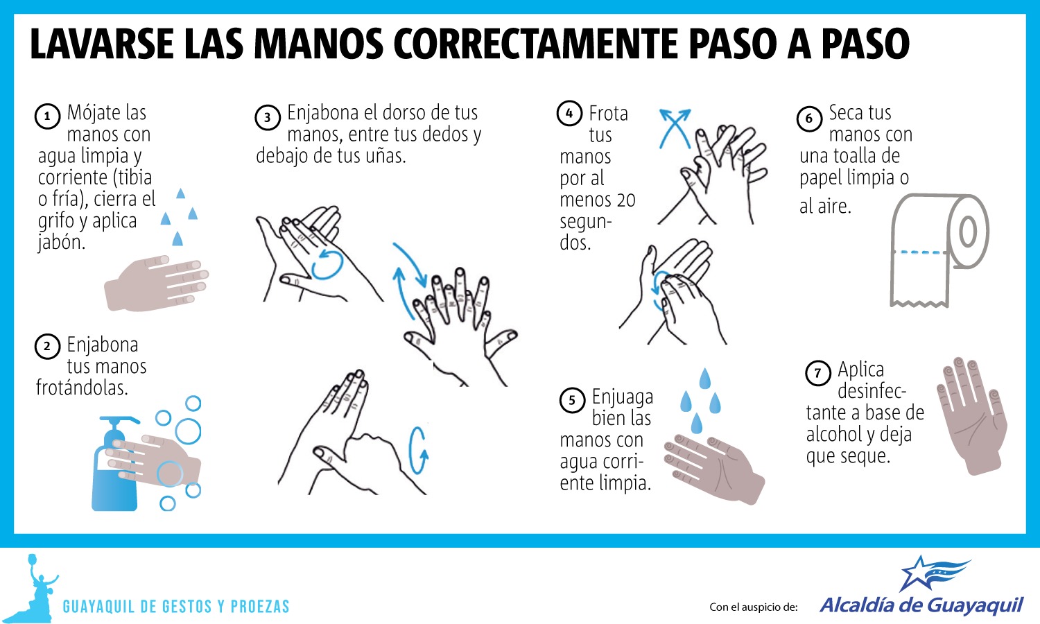 lavarse las manos