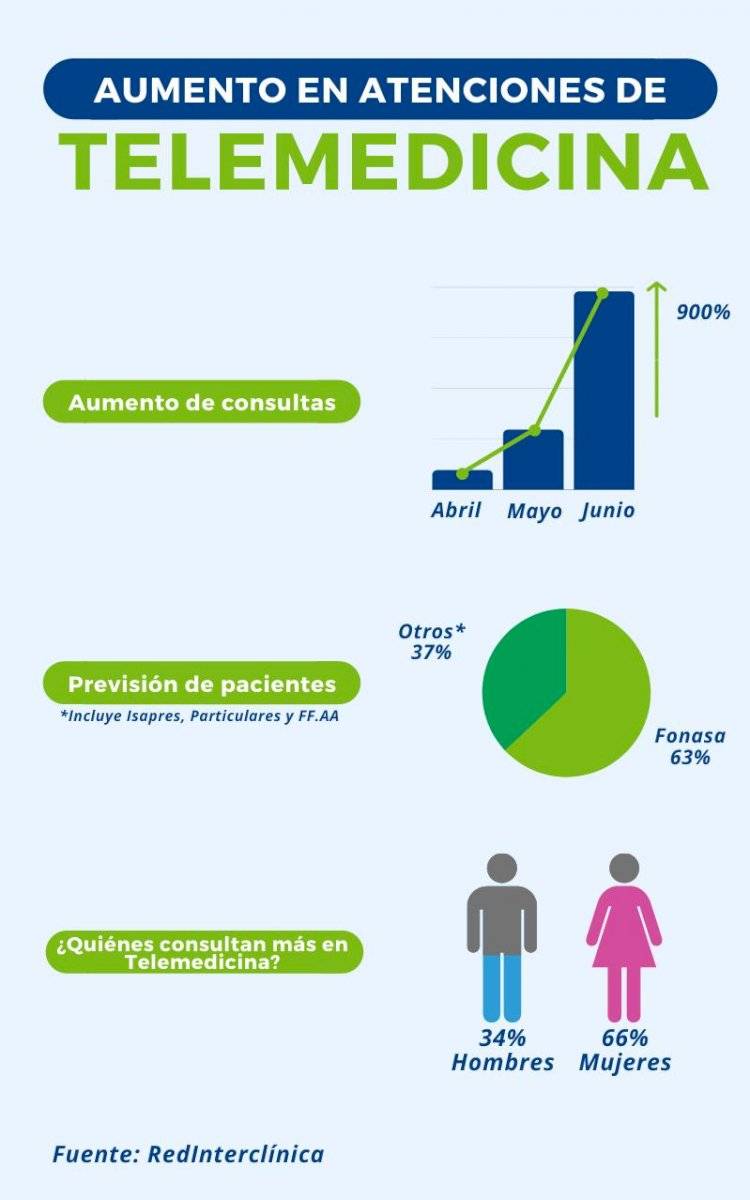 info