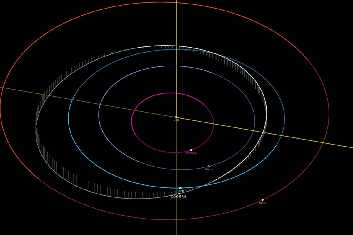 Asteroide