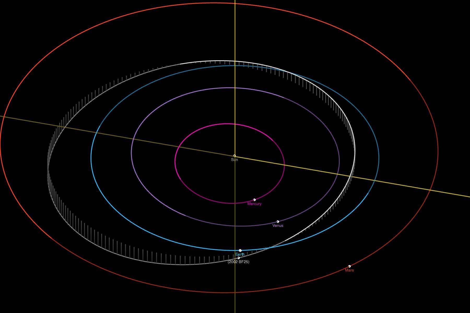 Asteroide