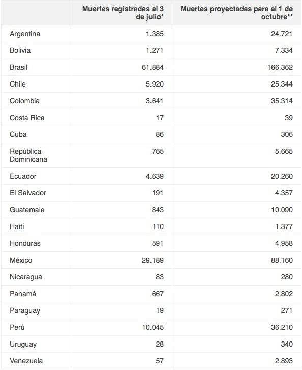 Coronavirus en Ecuador