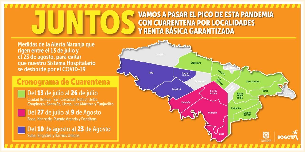 Localidades Bogotá