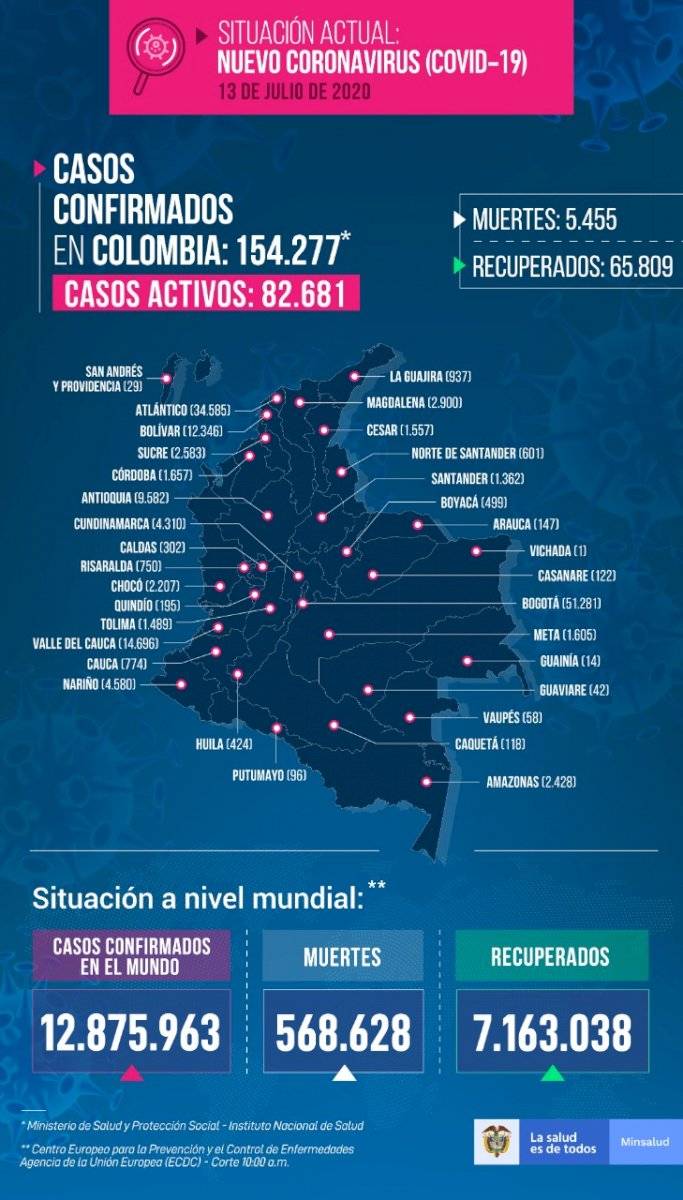 13 de julio