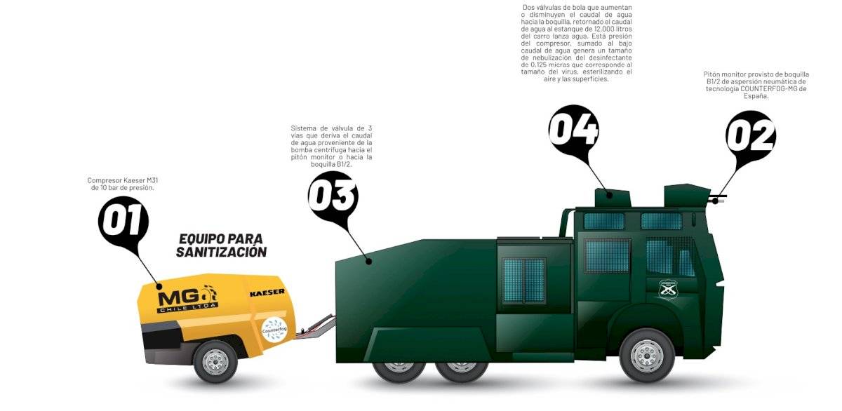Carro lanzaguas sanitizador