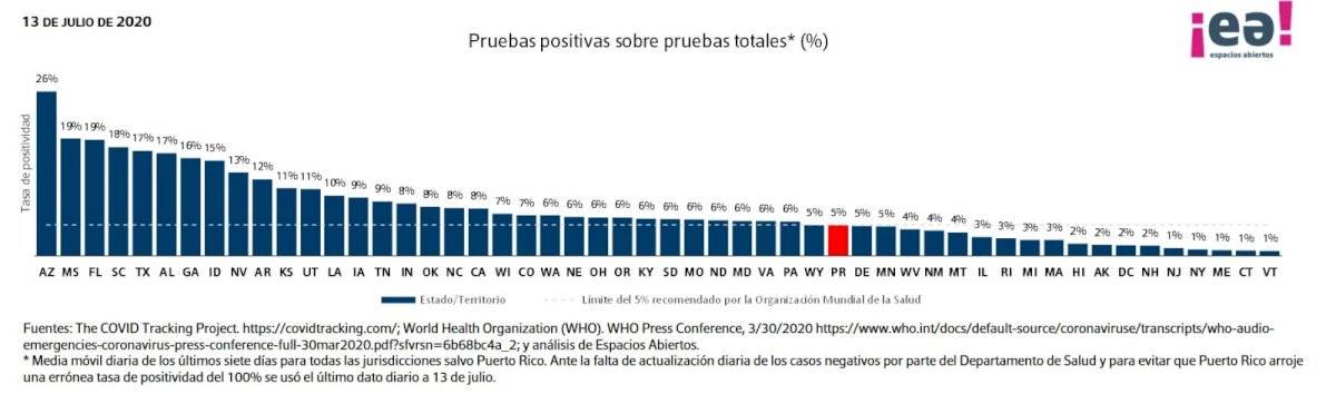 Espacios Abiertos