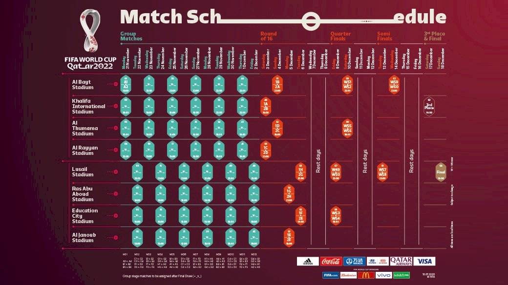 Mundial de Qatar