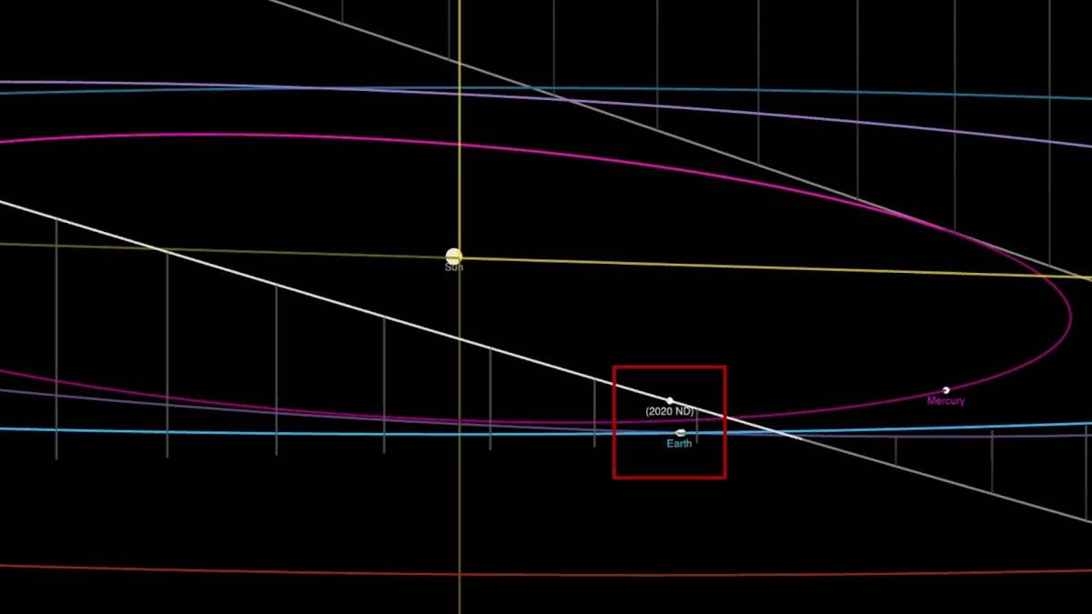 Asteroide